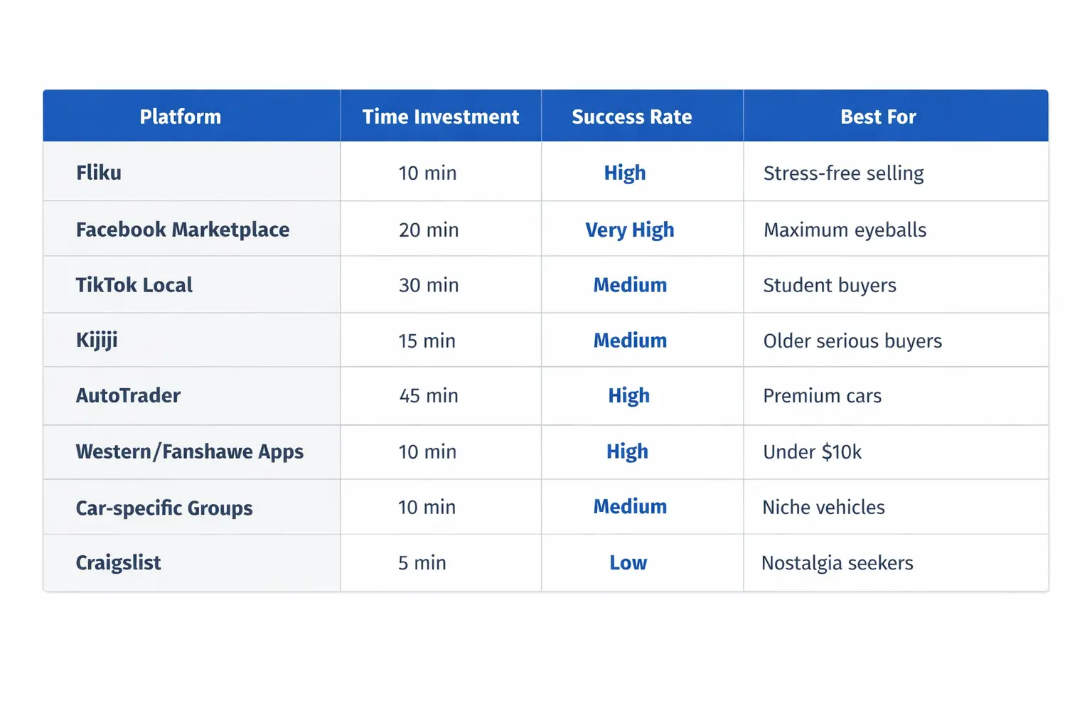 The 2026 London Platform Landscape The 2026 London Platform Landscape